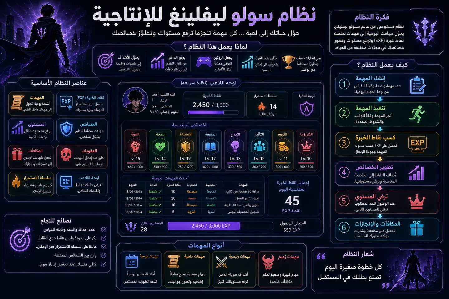 كيف تعمل لوحة اللاعب داخل ملف جداول جوجل؟