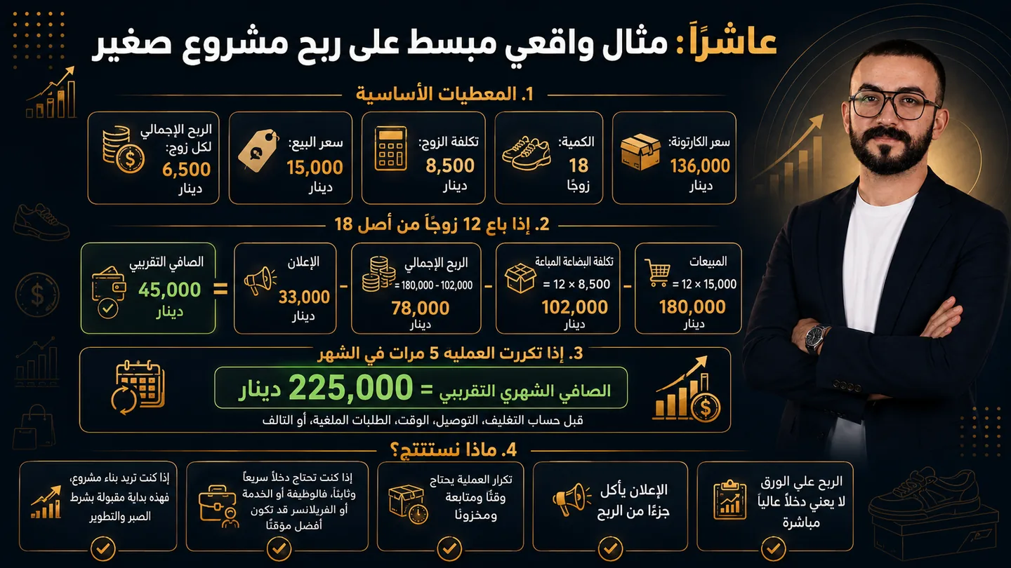 مثال واقعي مبسط على ربح مشروع صغير