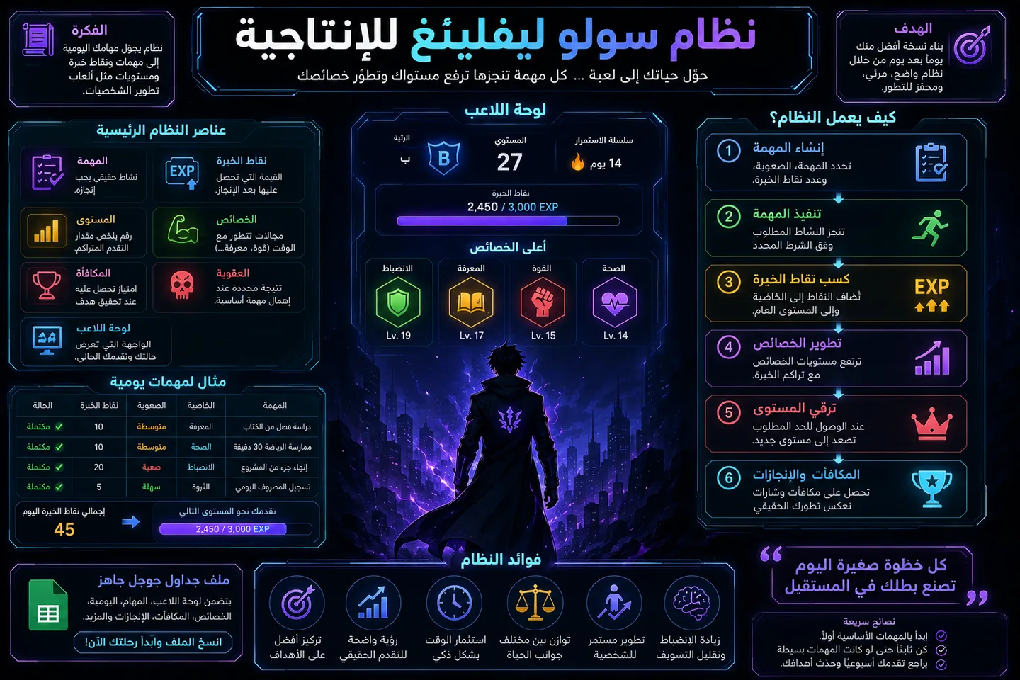 كيف يرتبط النظام بعالم سولو ليفلينغ؟