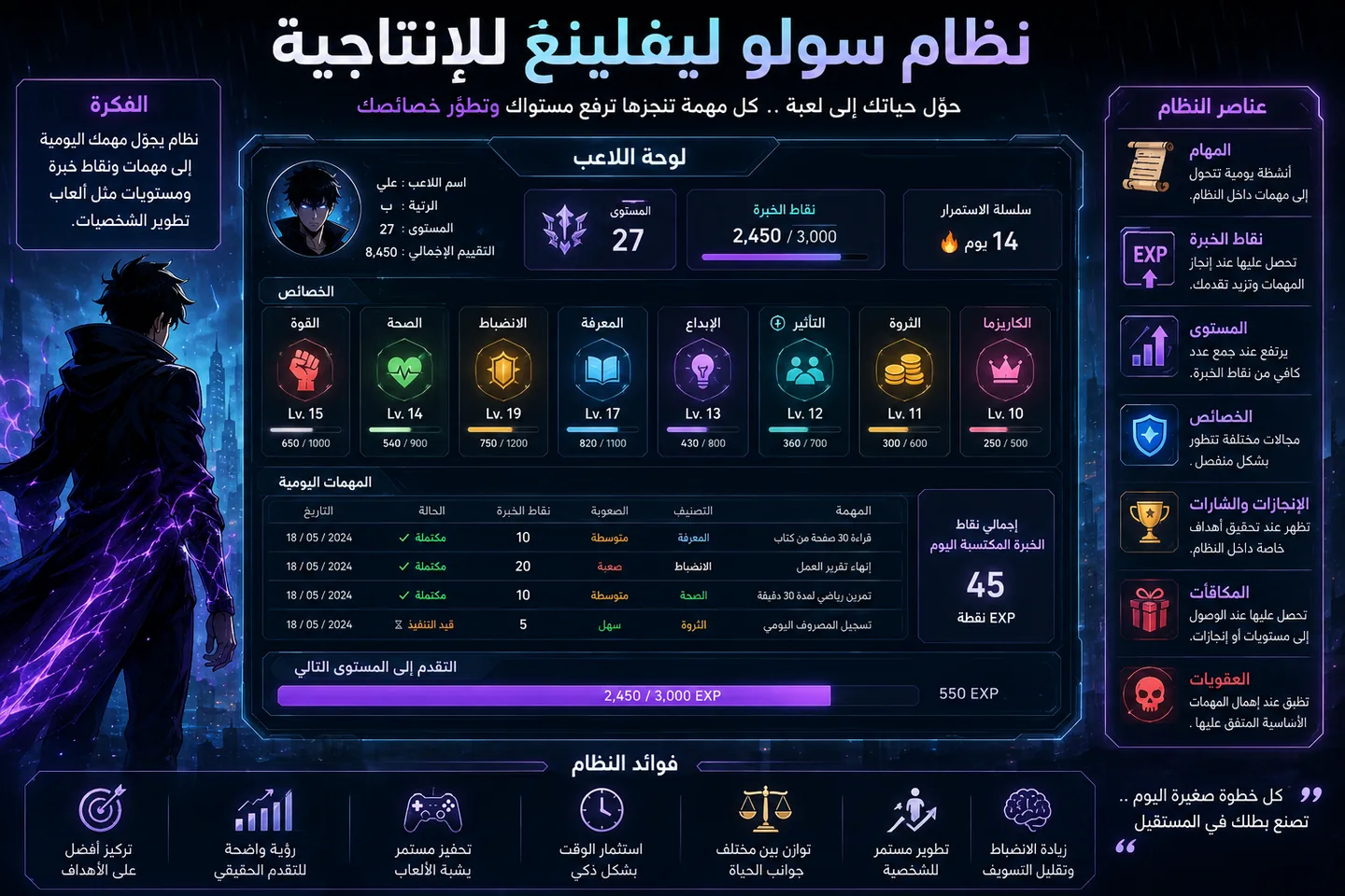 نظام سولو ليفلينغ للإنتاجية: حوّل مهام الحياة إلى مستويات ونقاط خبرة