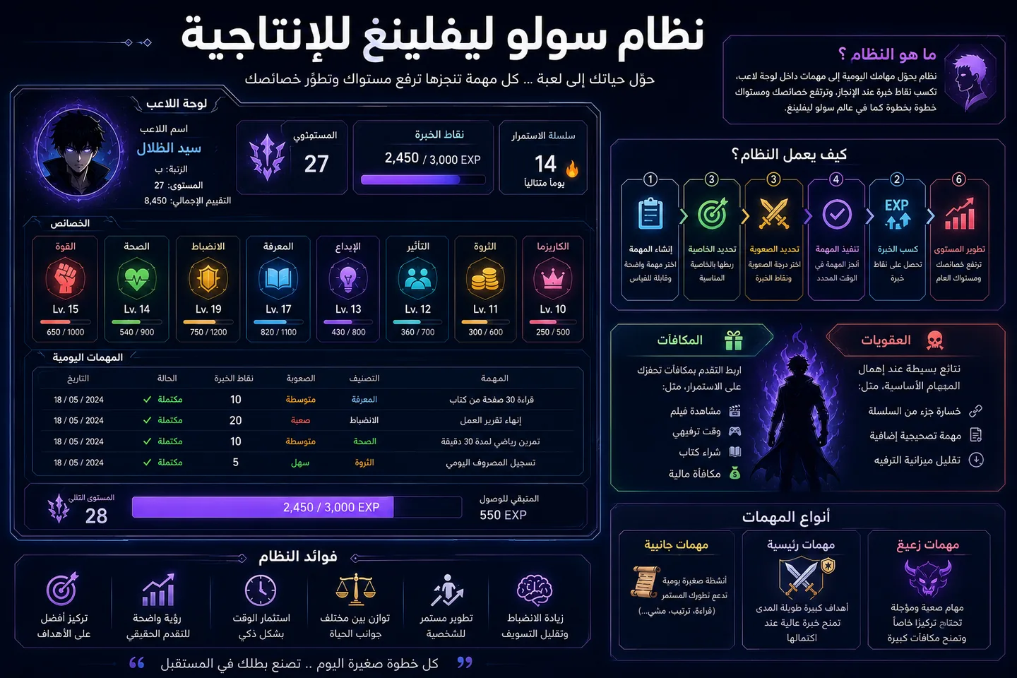 ما نظام سولو ليفلينغ للإنتاجية؟
