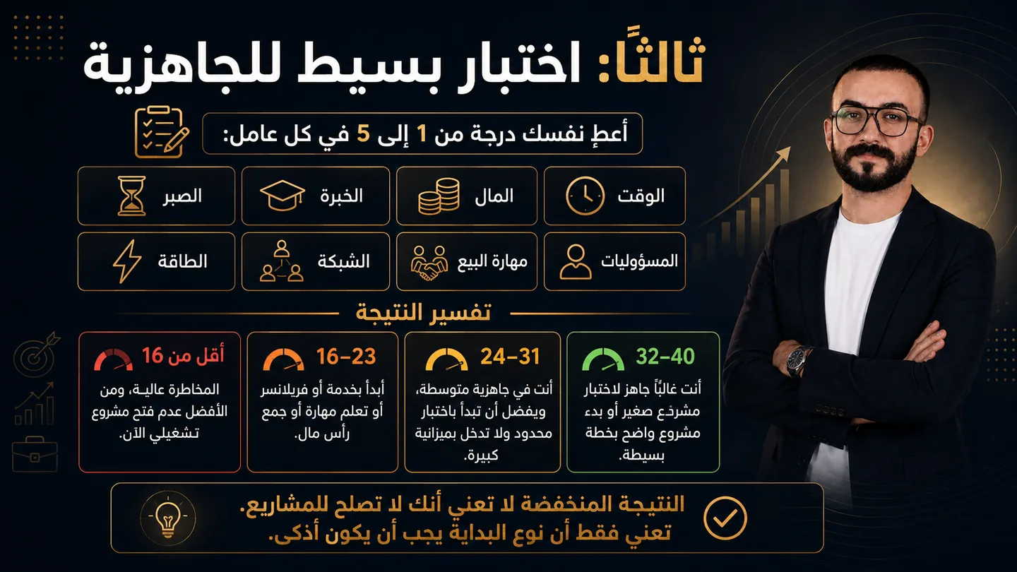 تقييم الجاهزية الشخصية قبل المشروع