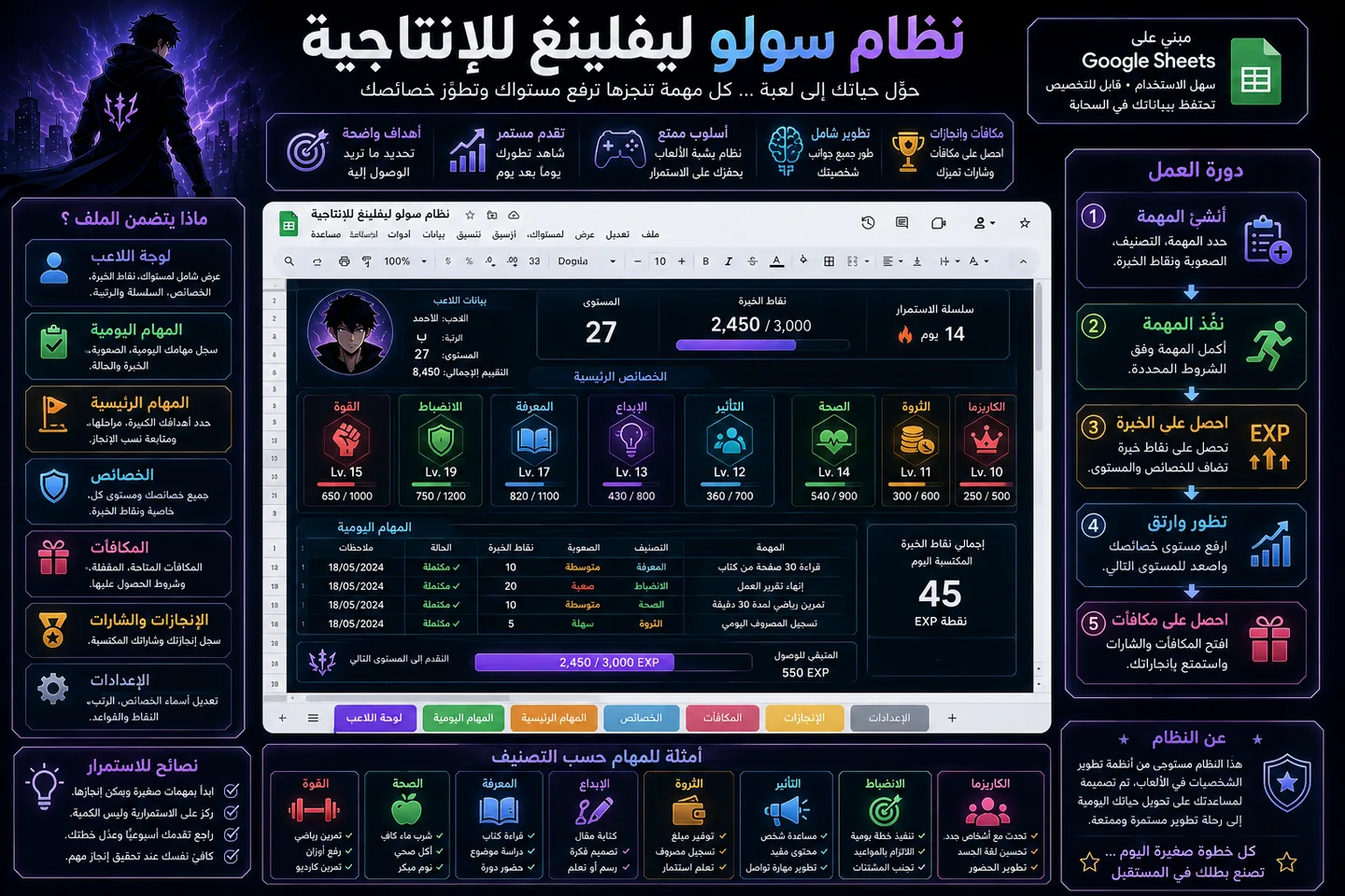 كيفية استخدام ملف نظام سولو ليفلينغ للإنتاجية
